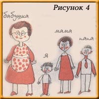 Рисунок семьи ребенка 6 лет расшифровка